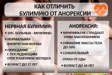Лечение булимии в Кабардинке