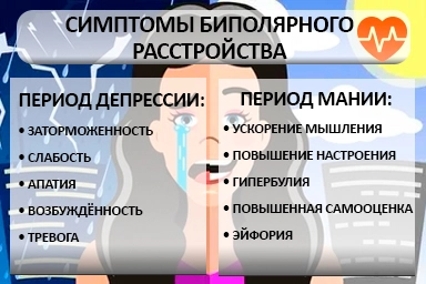 Лечение биполярного расстройства в Кабардинке