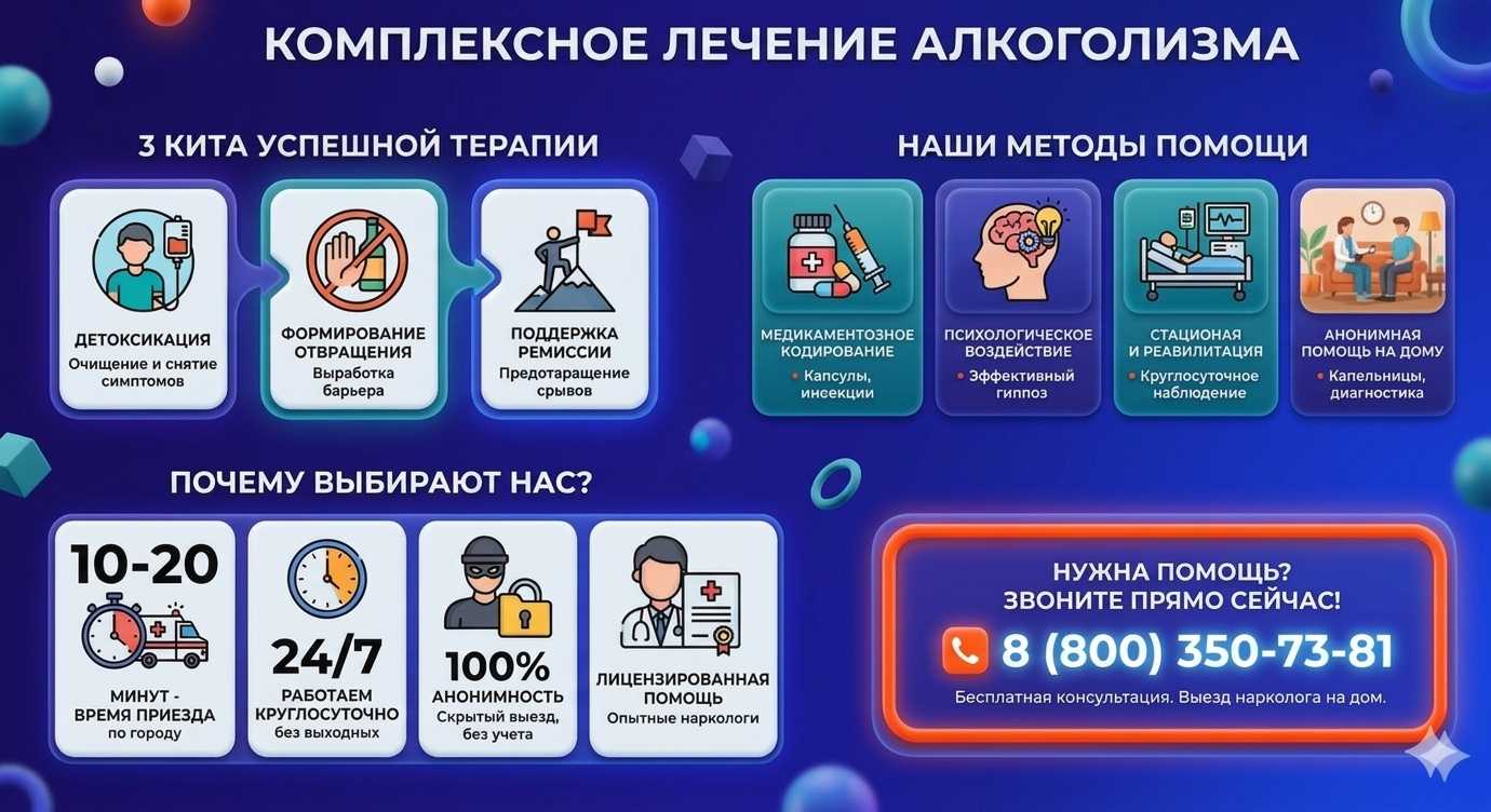 Инфографика о методах лечения алкоголизма в Кабардинке: детоксикация, кодирование и анонимная помощь на дому от клиники Похмельная служба.